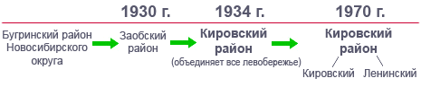 на каком берегу новосибирска находится кировский район. Смотреть фото на каком берегу новосибирска находится кировский район. Смотреть картинку на каком берегу новосибирска находится кировский район. Картинка про на каком берегу новосибирска находится кировский район. Фото на каком берегу новосибирска находится кировский район