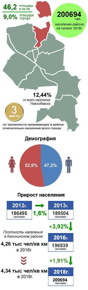 какие улицы есть в новосибирске в калининском районе. Смотреть фото какие улицы есть в новосибирске в калининском районе. Смотреть картинку какие улицы есть в новосибирске в калининском районе. Картинка про какие улицы есть в новосибирске в калининском районе. Фото какие улицы есть в новосибирске в калининском районе