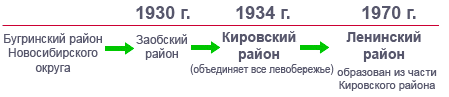 на каком берегу находится ленинский район в новосибирске. Смотреть фото на каком берегу находится ленинский район в новосибирске. Смотреть картинку на каком берегу находится ленинский район в новосибирске. Картинка про на каком берегу находится ленинский район в новосибирске. Фото на каком берегу находится ленинский район в новосибирске