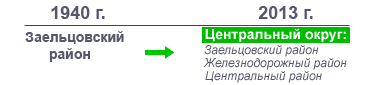 на каком берегу находится заельцовский район в новосибирске. Смотреть фото на каком берегу находится заельцовский район в новосибирске. Смотреть картинку на каком берегу находится заельцовский район в новосибирске. Картинка про на каком берегу находится заельцовский район в новосибирске. Фото на каком берегу находится заельцовский район в новосибирске