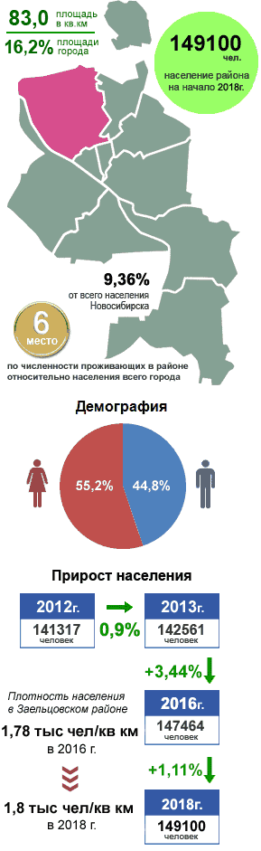на каком берегу находится заельцовский район в новосибирске. Смотреть фото на каком берегу находится заельцовский район в новосибирске. Смотреть картинку на каком берегу находится заельцовский район в новосибирске. Картинка про на каком берегу находится заельцовский район в новосибирске. Фото на каком берегу находится заельцовский район в новосибирске
