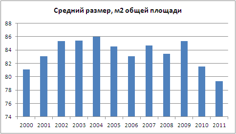 Коммерческая недвижимость в россии 2011 коммерческая недвижимость аренда санкт петербург
