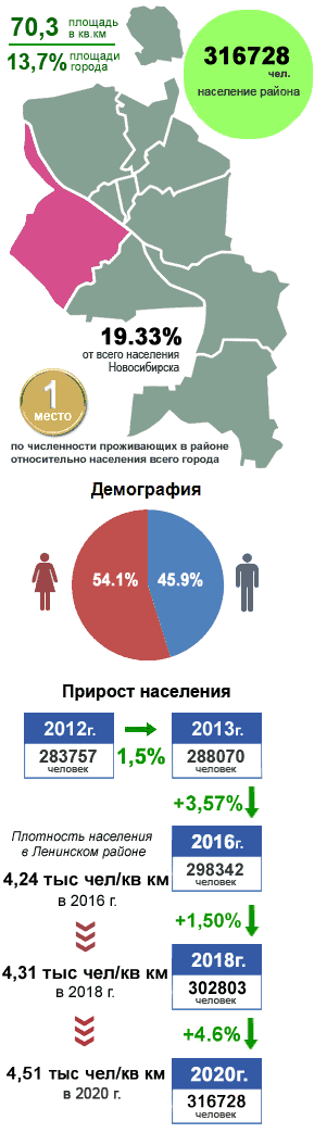 ��������� �����, �����������