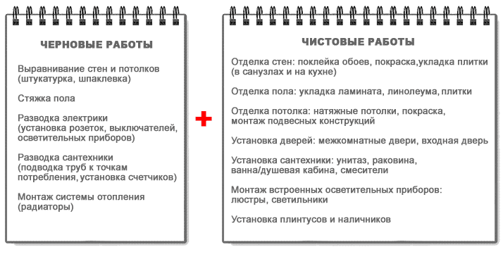 ��� �������� � ���� ������ ��� ����